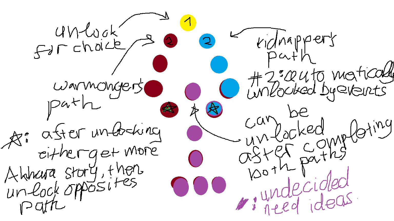Harvester Perk Tree Harvester Perk Tree